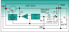 Figure 1. The anyCAP control loop